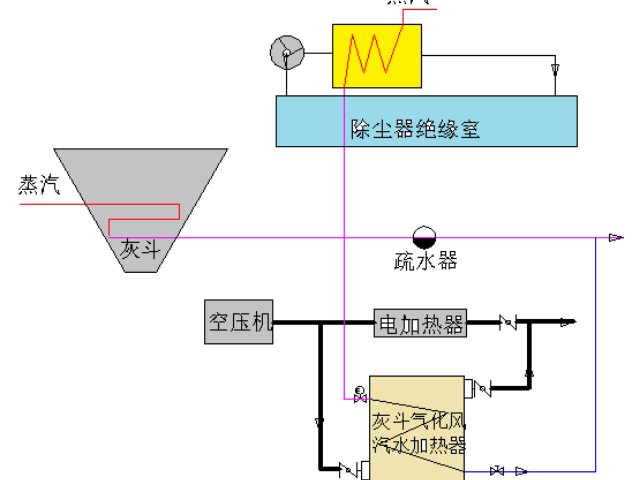 金华除尘器蒸汽加热厂家 杭州迪卡能源技术供应