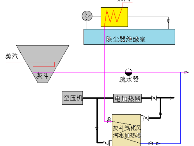 湖北灰库蒸汽加热厂家 杭州迪卡能源技术供应