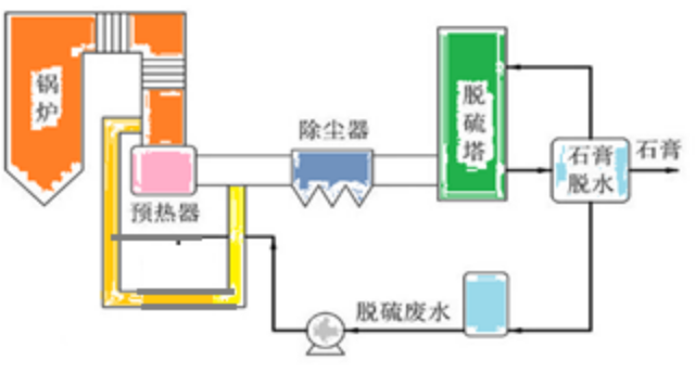 广东喷雾废水零排放技术 杭州迪卡能源技术供应