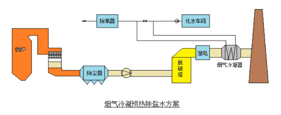 金华连排余热回收设计,余热回收