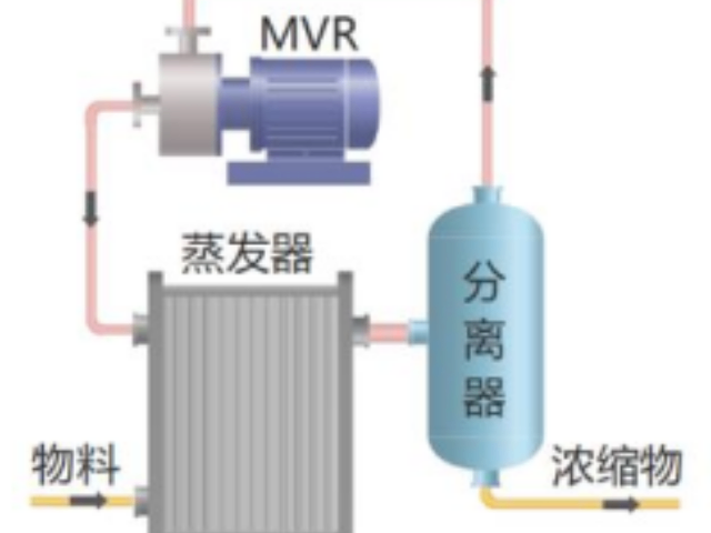 广东喷雾废水零排放设计原理 杭州迪卡能源技术供应