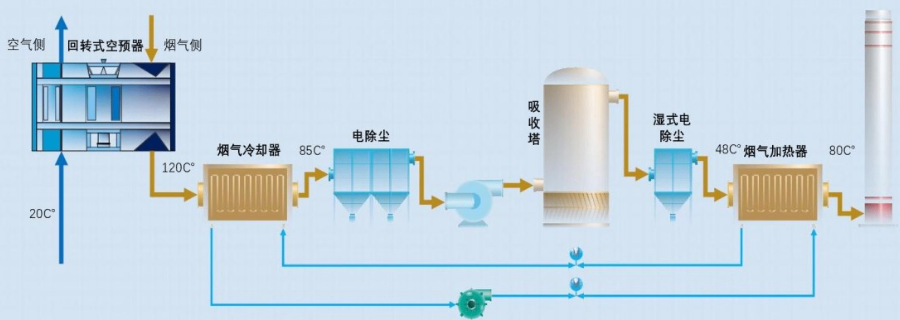 金华废气余热回收改造价格 杭州迪卡能源技术供应