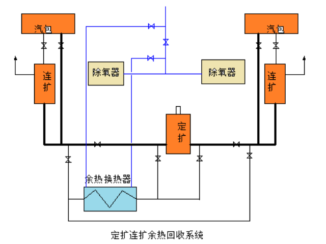 蒸汽余热回收设备 杭州迪卡能源技术供应