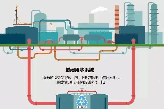 脱硫废水零排放系统,废水零排放