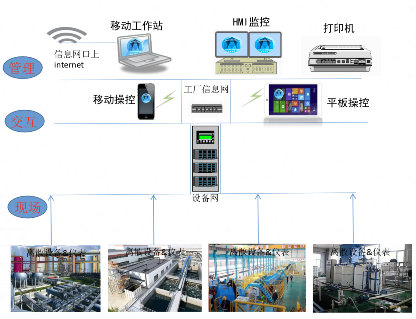 沈阳产品质量能源化工自控哪家服务好 真诚推荐 甘肃陇慧智能科技供应