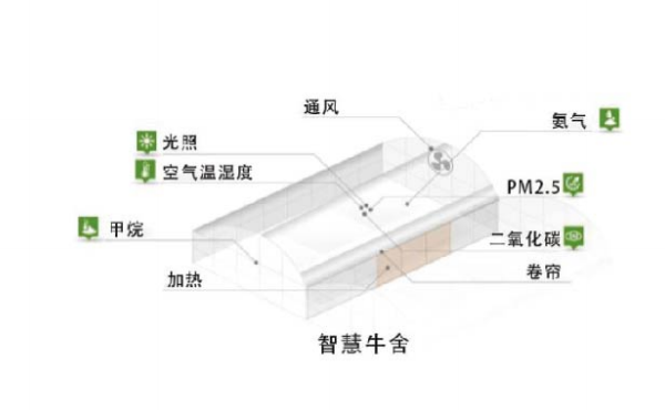 沈陽智慧農牧管理系統服務流程,智慧農牧管理