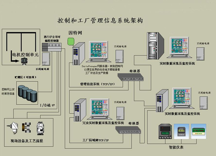 乌鲁木齐自动化系统集成服务,自动化系统集成