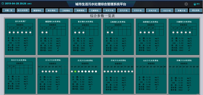 蘭州企業智慧水務費用標準,智慧水務