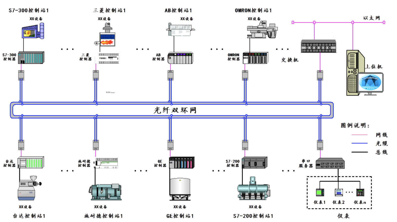 沈阳工业自动化系统集成技术哪家好 值得信赖 甘肃陇慧智能科技供应