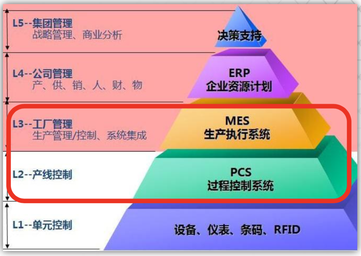 沈阳能源化工自控控制系统哪家正规 来电咨询 甘肃陇慧智能科技供应