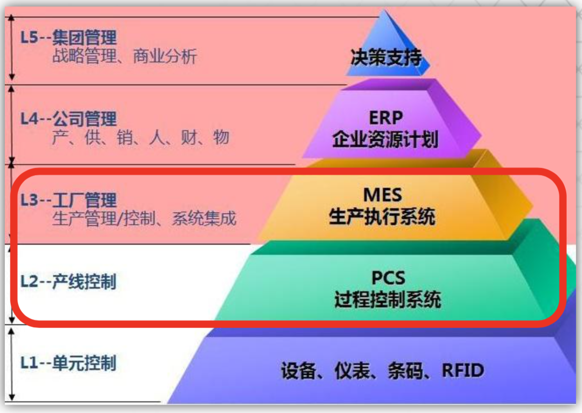 蘭州能源化工自控監(jiān)控和報(bào)警方案報(bào)價(jià) 值得信賴 甘肅隴慧智能科技供應(yīng)