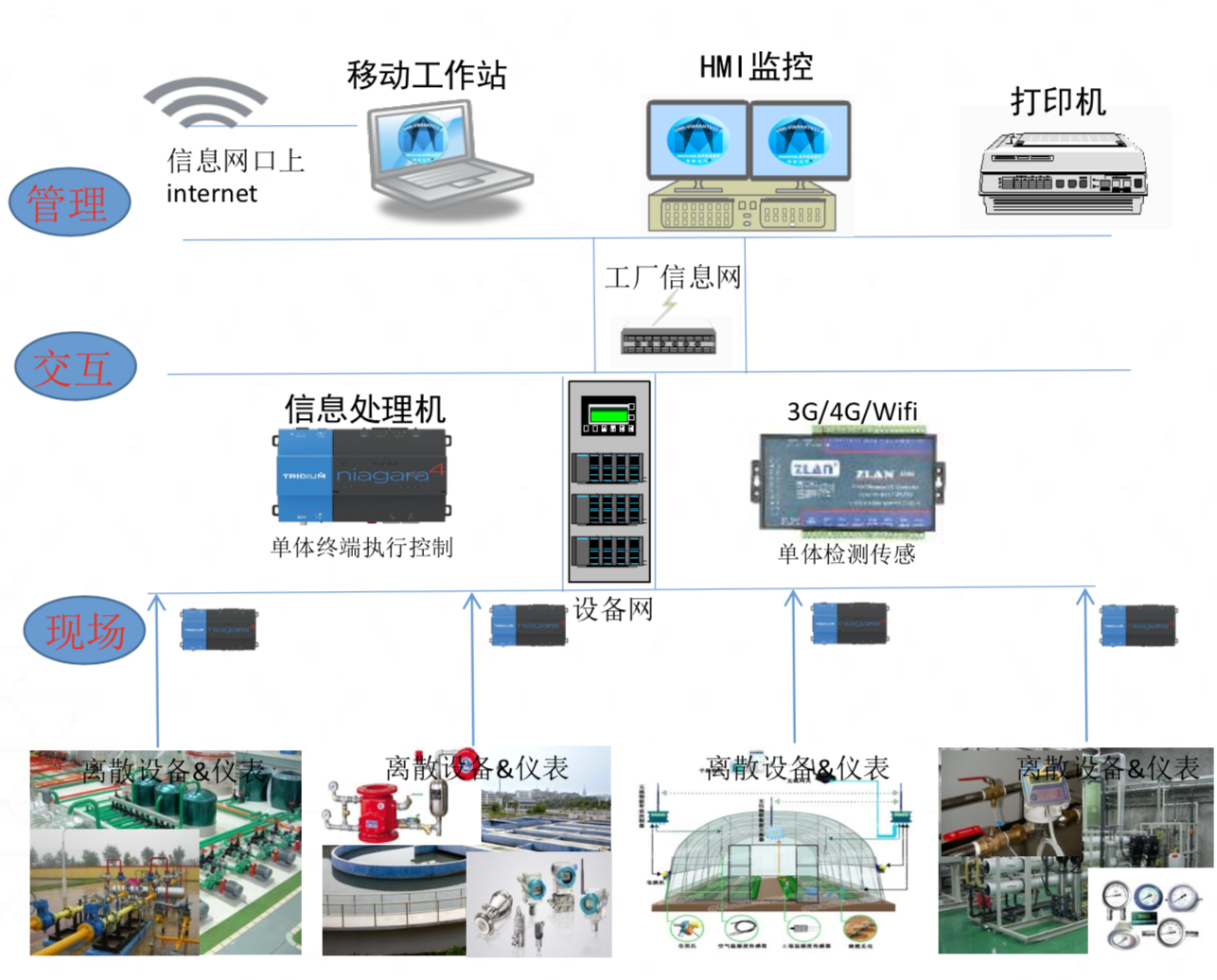 吉林云計算智慧農牧管理服務流程