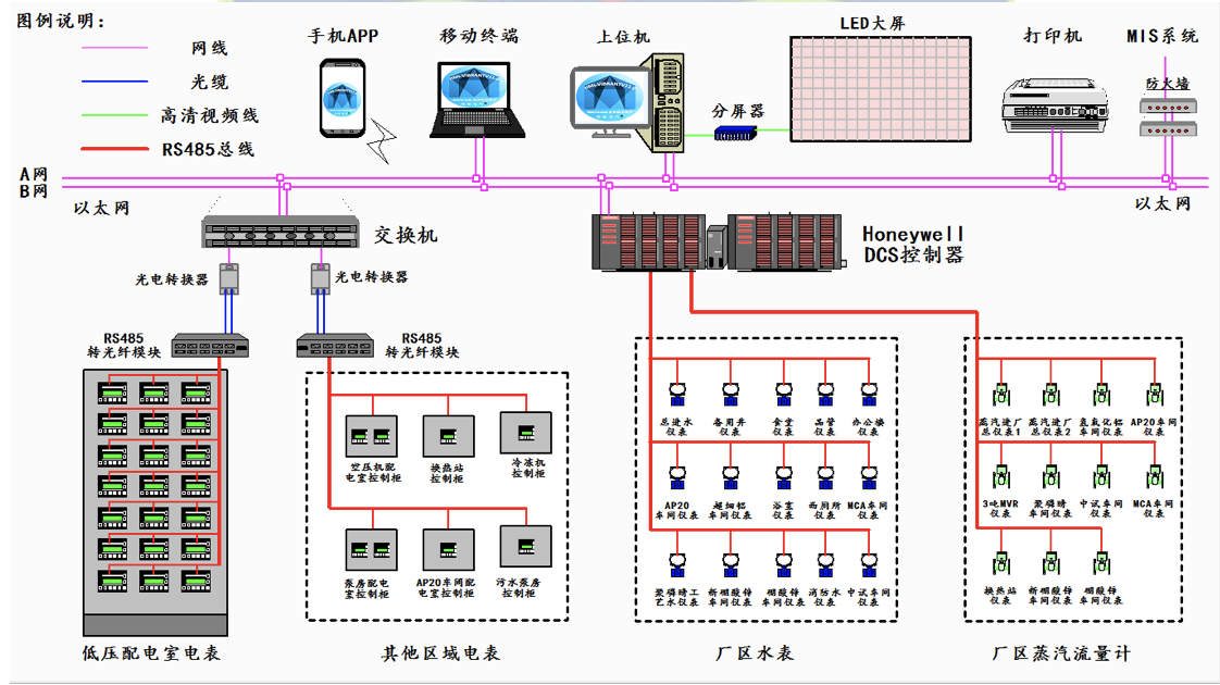 长春能源化工自控数据处理与分析业务咨询,能源化工自控