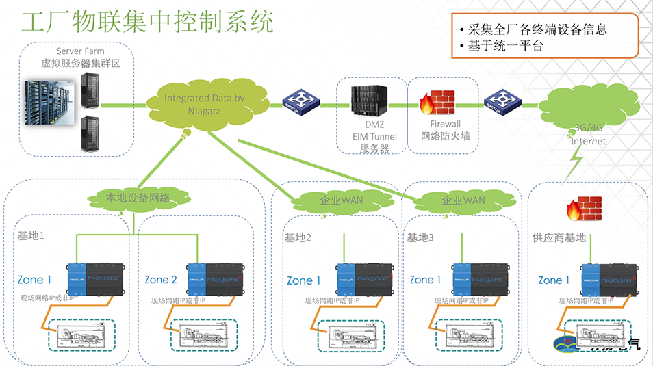 蘭州工業(yè)自動化系統(tǒng)集成哪家服務好,自動化系統(tǒng)集成