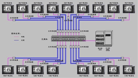 長春能源化工自控技術(shù)企業(yè),能源化工自控