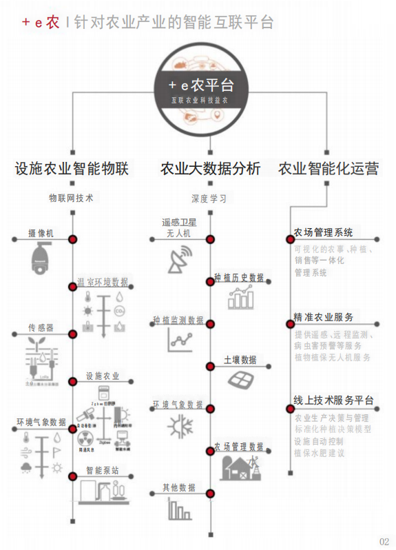 长春云计算智慧农牧管理企业 值得信赖 甘肃陇慧智能科技供应