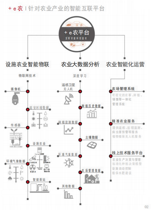 湖北智慧農(nóng)牧檢疫管理服務(wù) 真誠推薦 甘肅隴慧智能科技供應(yīng)