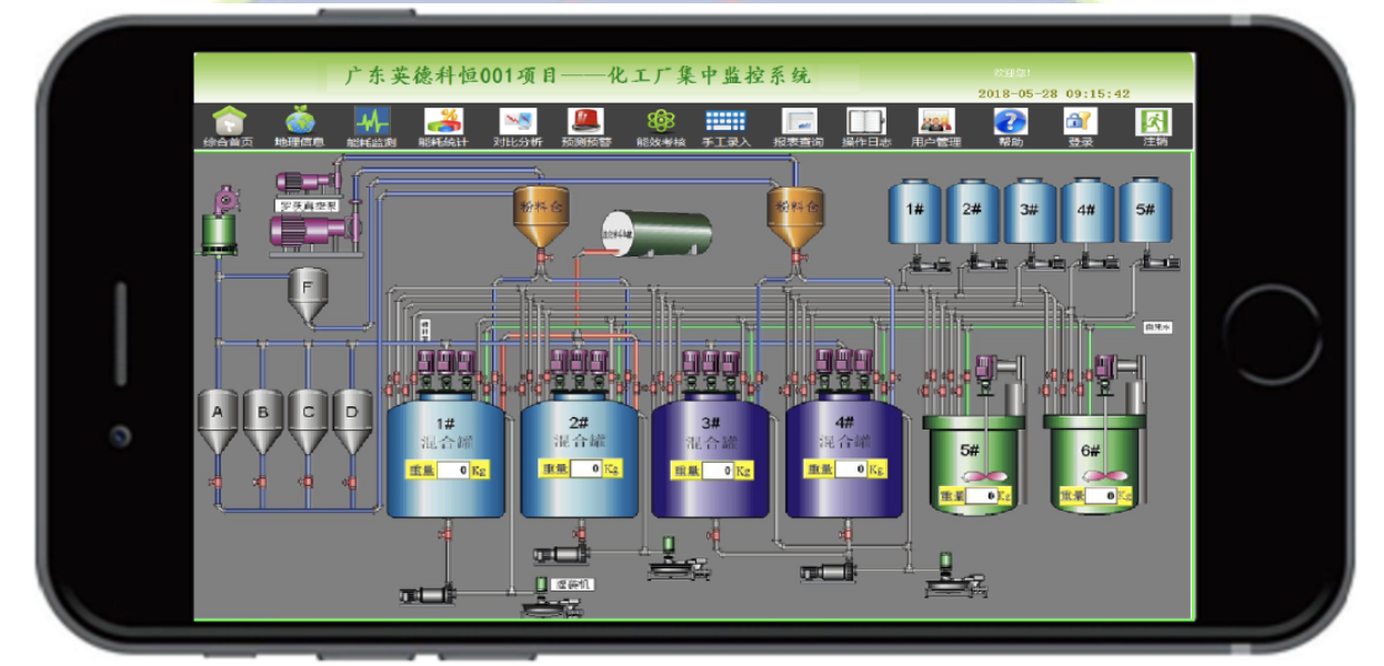 长春能源化工自控控制系统费用,能源化工自控