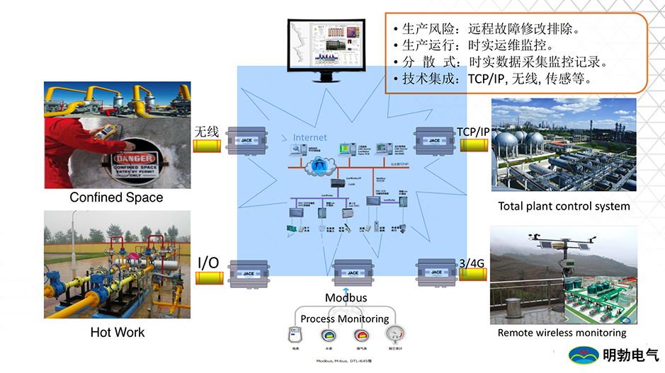 甘肅能源化工自控技術(shù)怎么收費