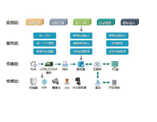 遼寧大數(shù)據(jù)智慧農(nóng)牧管理哪家好,智慧農(nóng)牧管理