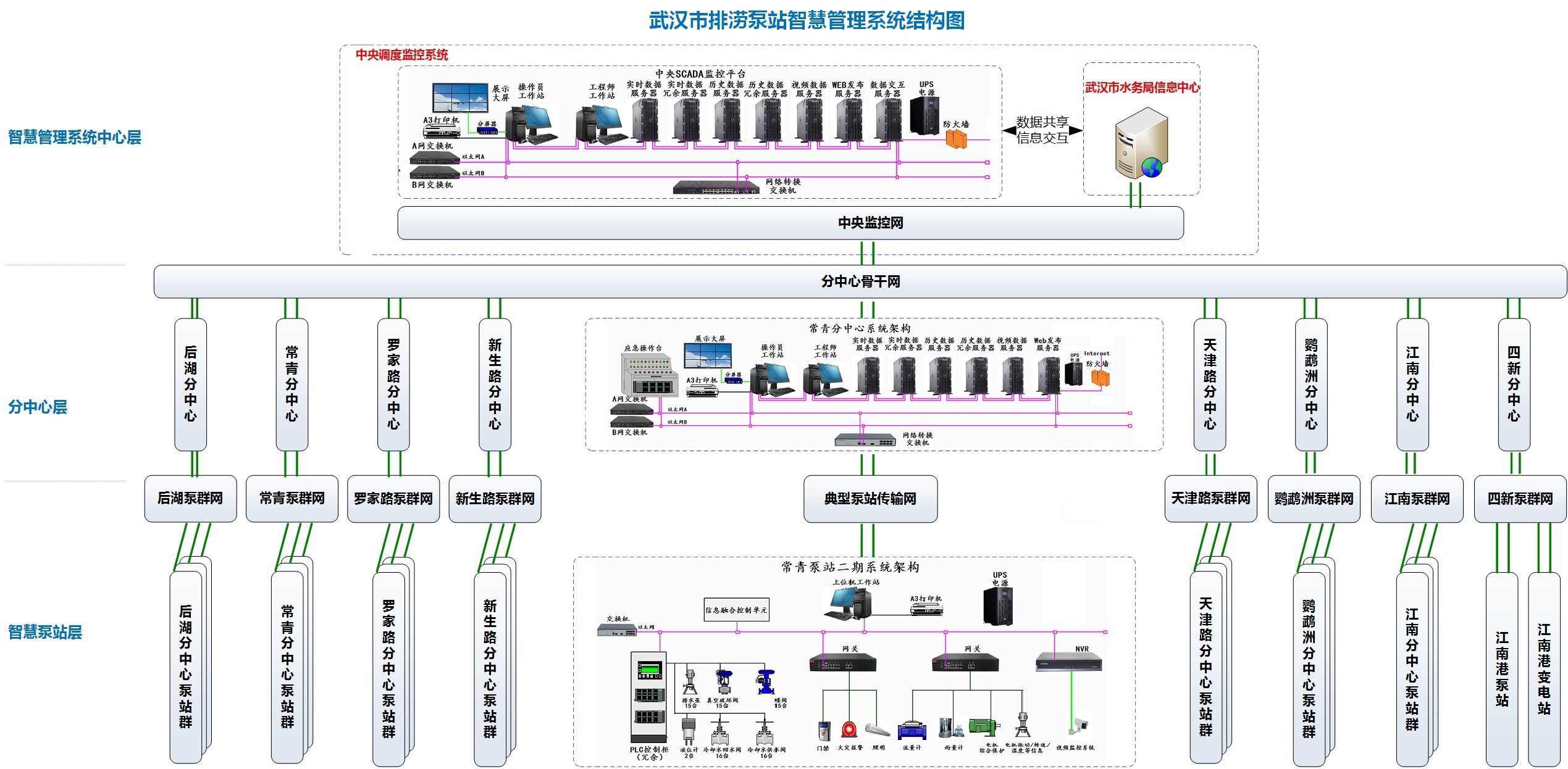 甘肃工业自动化系统集成业务费用 真诚推荐 甘肃陇慧智能科技供应