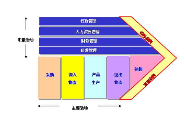 长宁区特制薪酬管理服务工程测量