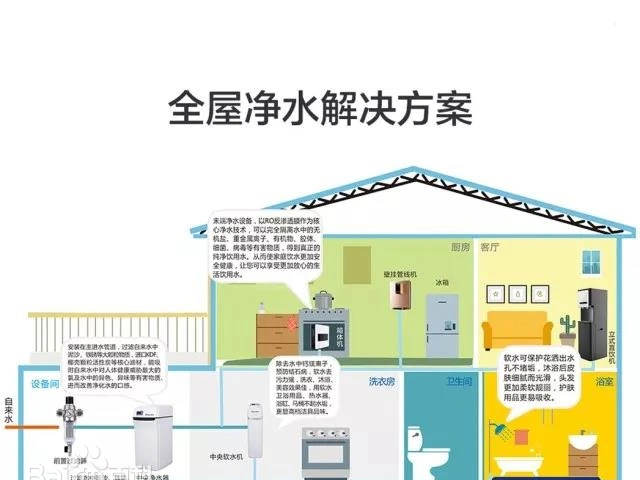 全屋凈水設(shè)備旗艦店,全屋凈水設(shè)備