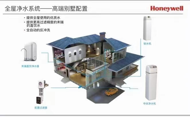 山西霍尼韋爾全屋凈水設(shè)備電話,全屋凈水設(shè)備