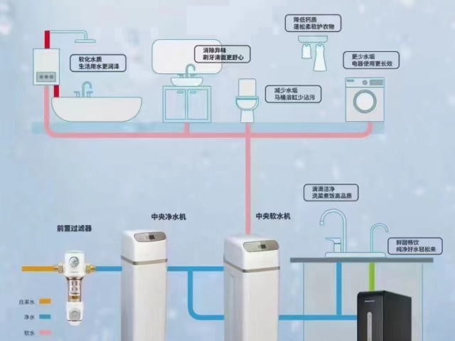 太原霍尼韋爾WHF-V3-30B凈水機(jī)家庭用全屋凈水設(shè)備哪里賣,全屋凈水設(shè)備