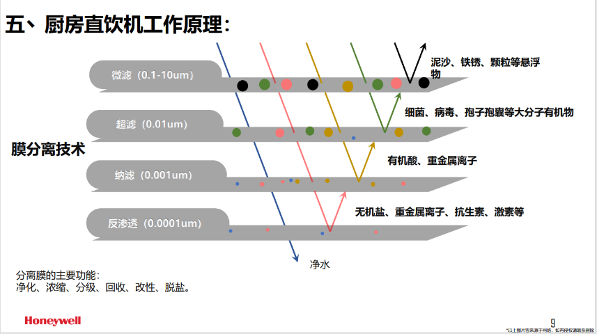 太原霍尼韦尔全屋净水设备推荐厂家