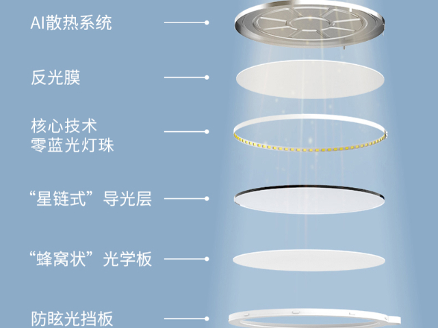 重庆黑板灯led灯灯厂厂家 广东省零蓝谱科技供应