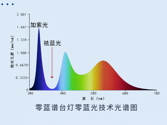 重慶客廳燈led燈價(jià)格