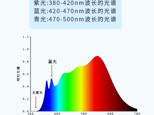 重庆客厅灯led灯订做 广东省零蓝谱科技供应