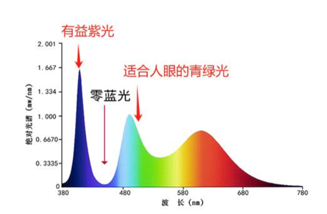 中山LED護眼低壓燈帶哪家好