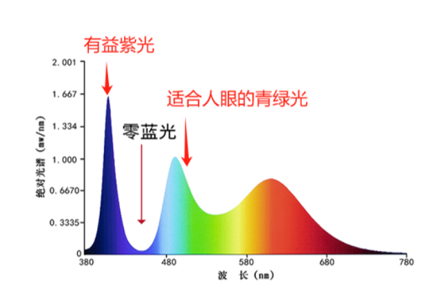 比較好的護(hù)眼LED燈供應(yīng)商家,護(hù)眼LED燈