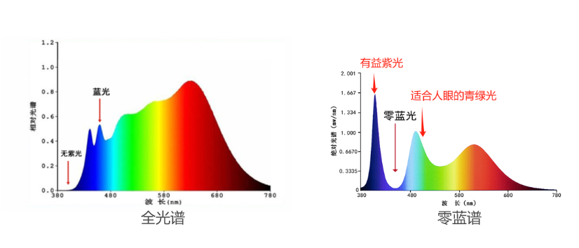 武漢智能化LED護眼臺燈源頭廠家,LED護眼臺燈