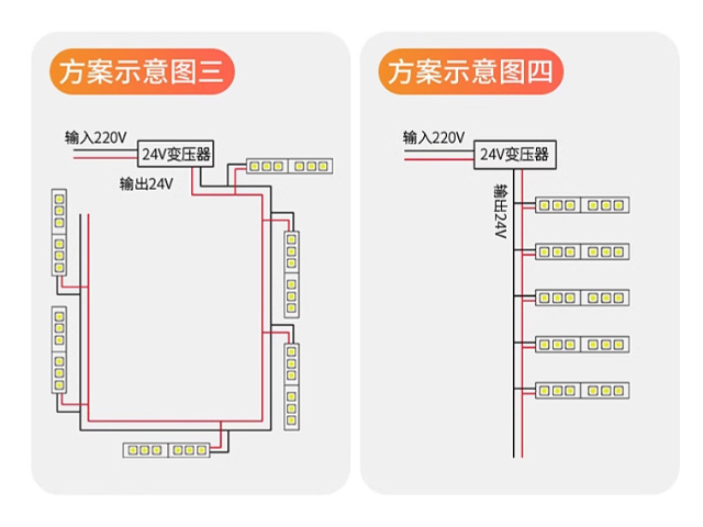 中山智能化LED护眼低压灯带厂家价格,LED护眼低压灯带