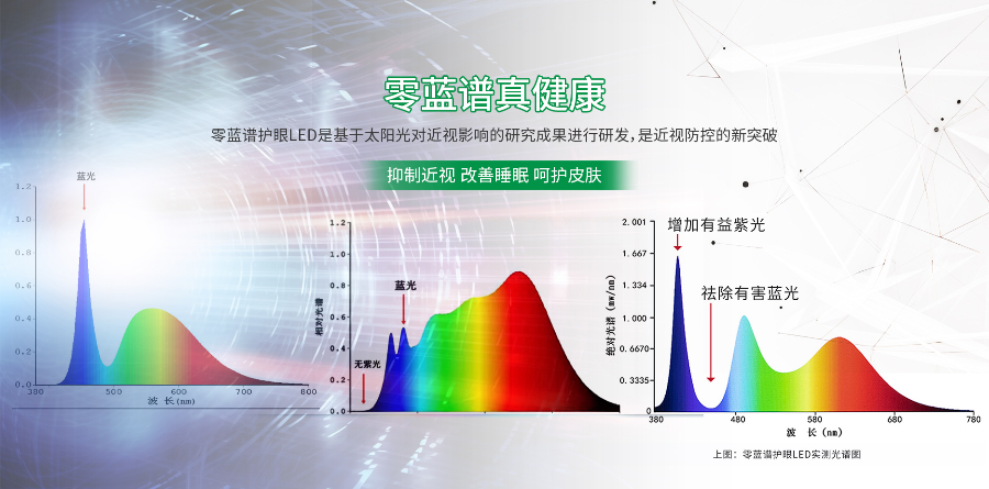 中山节能LED护眼吸顶灯 服务为先 广东省零蓝谱科技供应