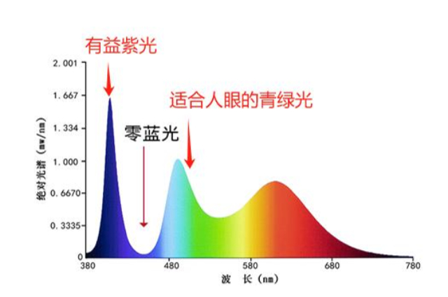 加工LED護眼臺燈方案,LED護眼臺燈