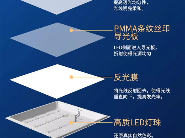 中山新型LED护眼厨卫灯厂家供应 推荐咨询 广东省零蓝谱科技供应