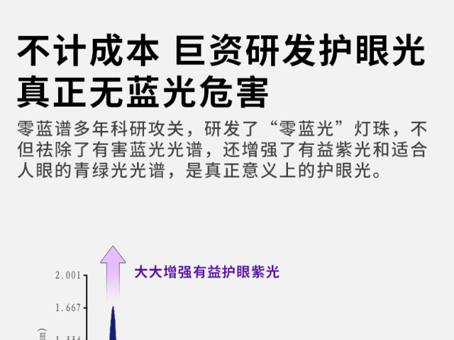 中山靠譜的LED護眼吸頂燈 服務為先 廣東省零藍譜科技供應