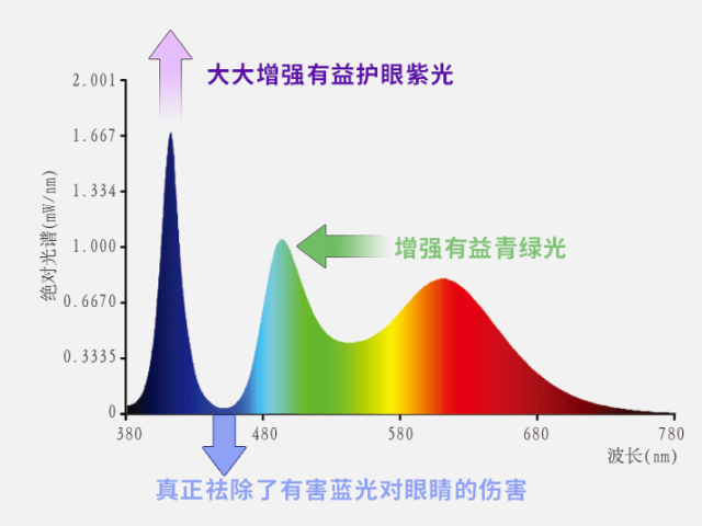 中山多功能LED护眼吸顶灯供应商家 服务为先 广东省零蓝谱科技供应