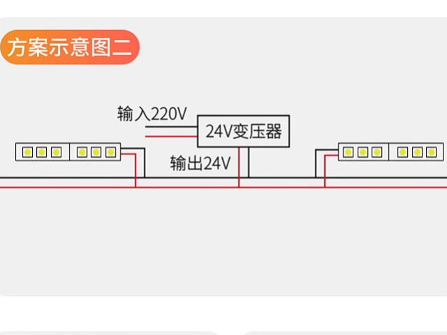 中山现代LED护眼低压灯带共同合作,LED护眼低压灯带