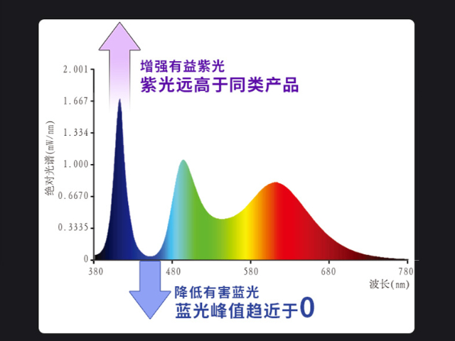 郑州智能化LED护眼磁吸灯灯厂厂家,LED护眼磁吸灯