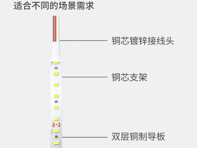 中山新型LED護眼低壓燈帶價格實惠