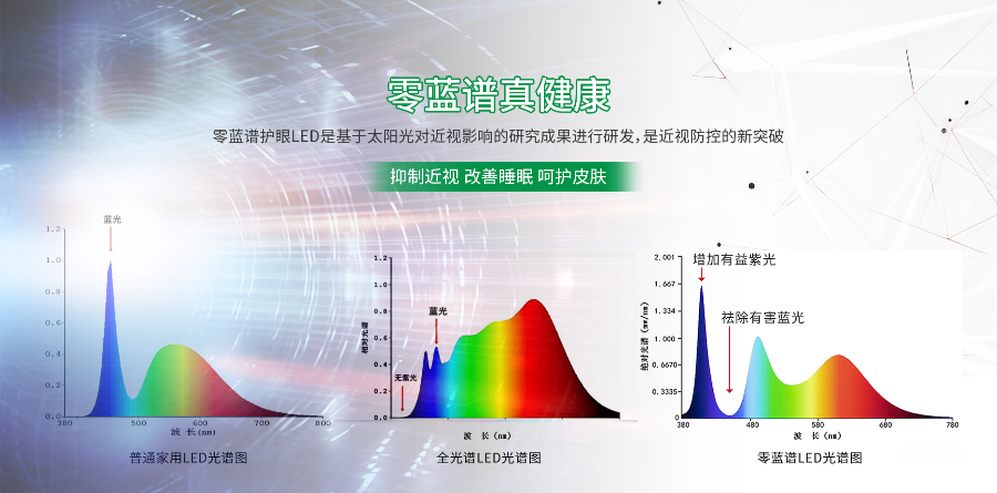 中山家居LED护眼台灯价格实惠 来电咨询 广东省零蓝谱科技供应