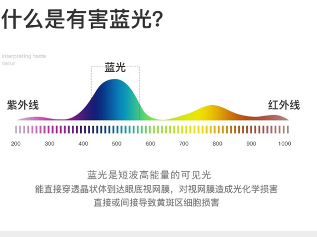 中山LED护眼吸顶灯价格 服务至上 广东省零蓝谱科技供应