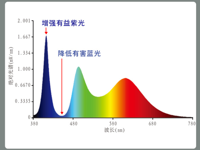 無錫靠譜的LED護(hù)眼吸頂燈咨詢報(bào)價(jià)