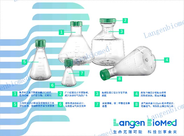 如何区分细胞培养耗材可拆 朗根贸易（上海）供应