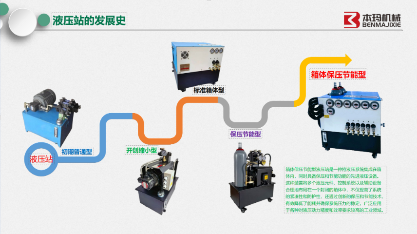 微型液压站定做 上海本玛精密机械供应